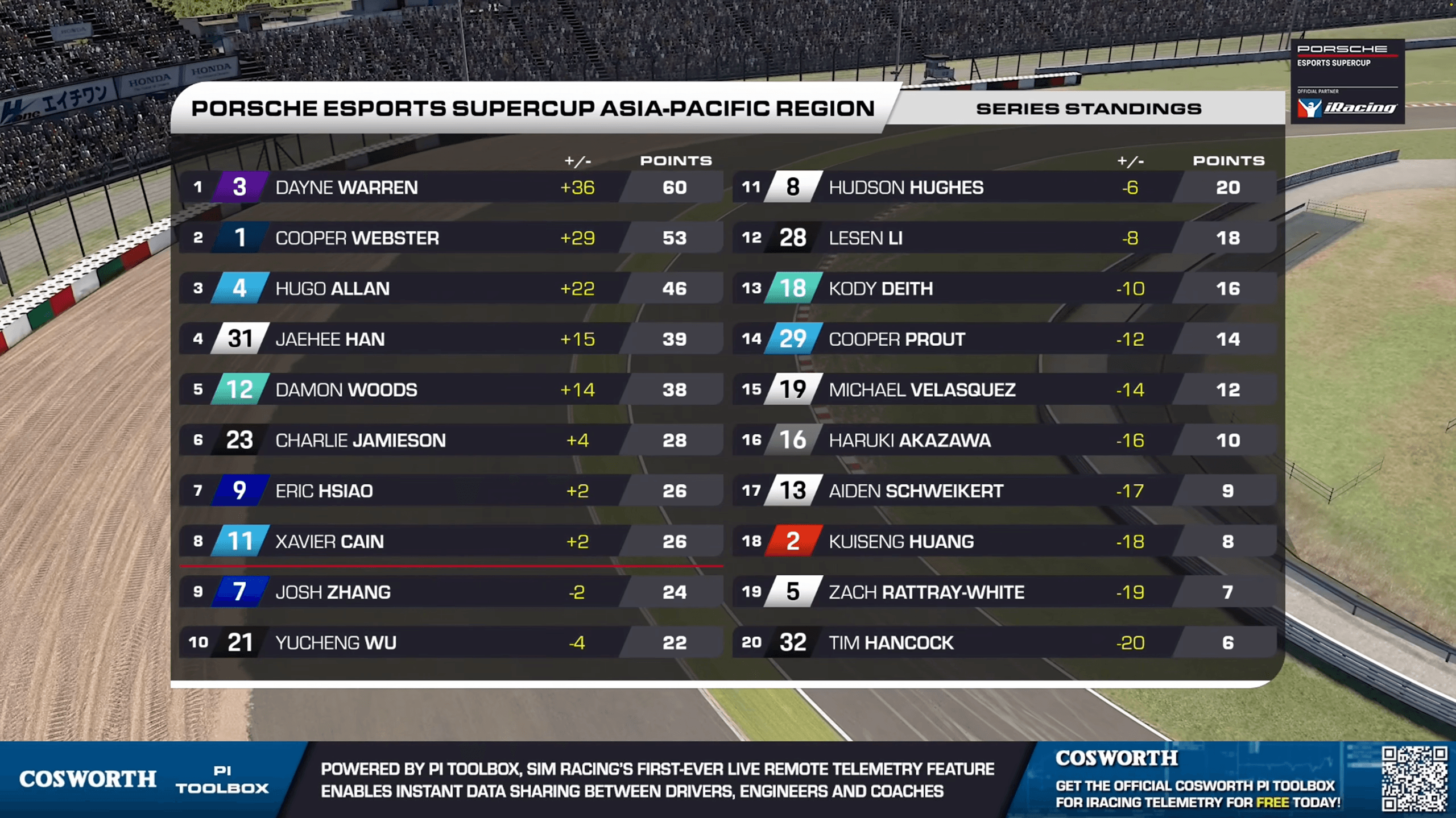 iRacing 2026 screenshot 3