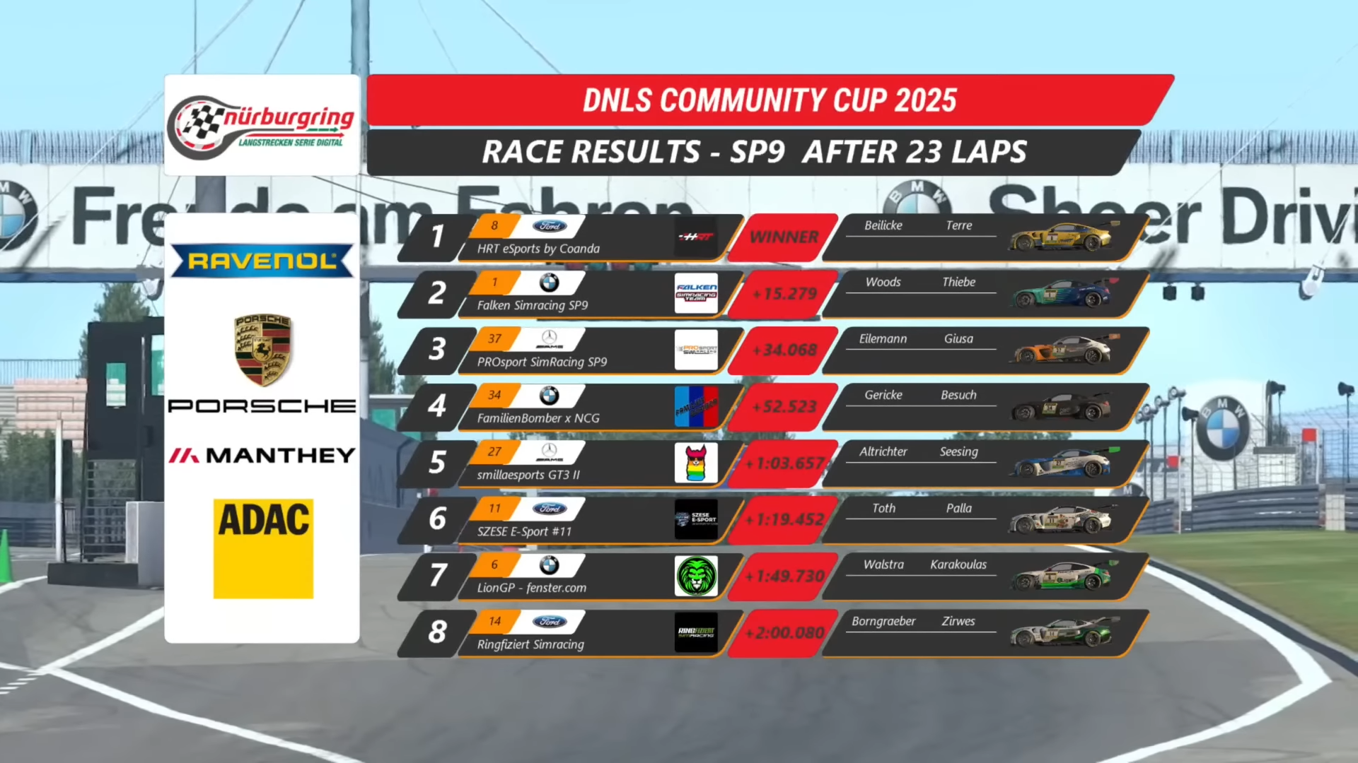 ADAC SimRacing Trophy 2023 screenshot 4