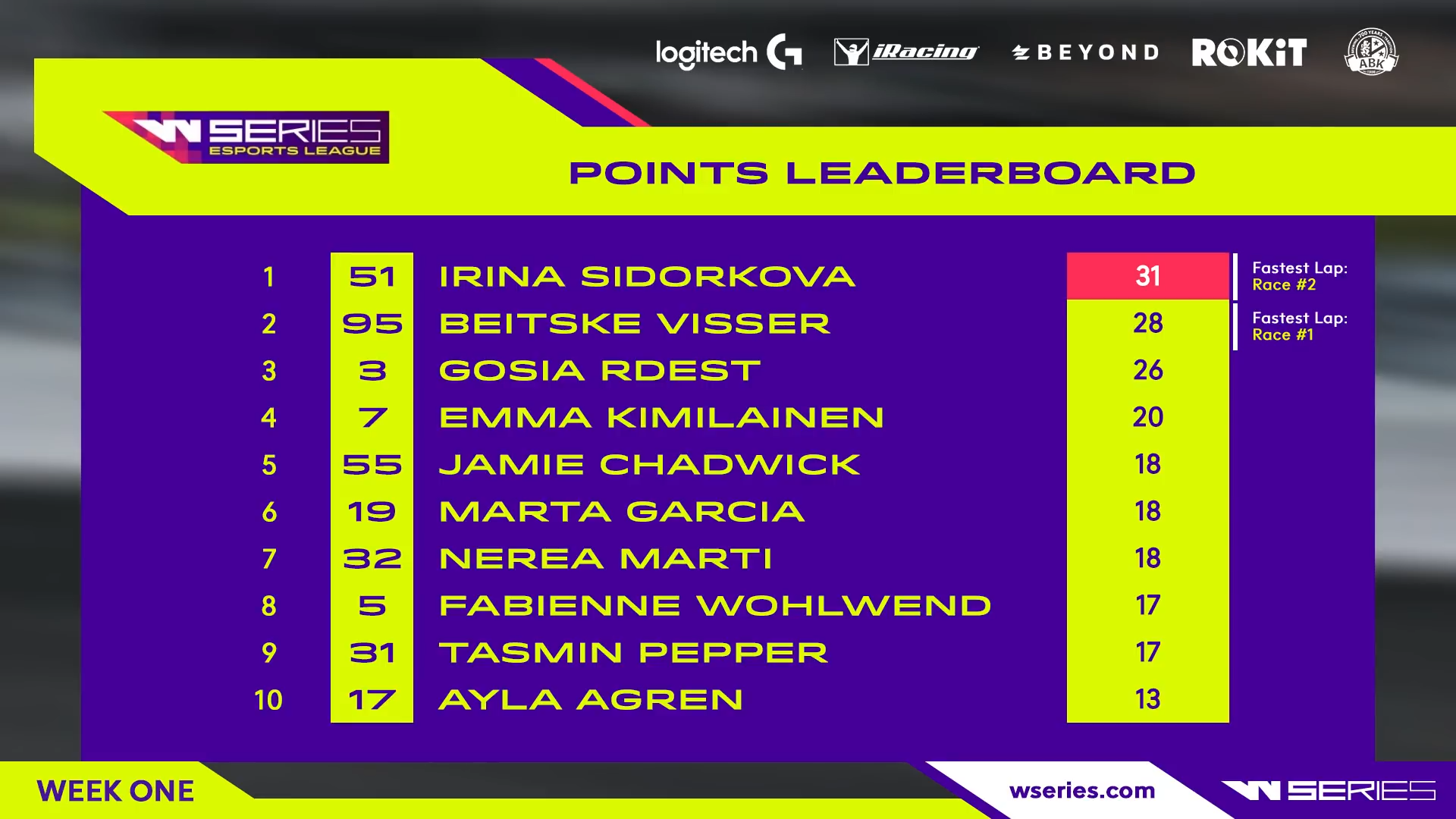 WSeries: Pioneering Women in Motorsport